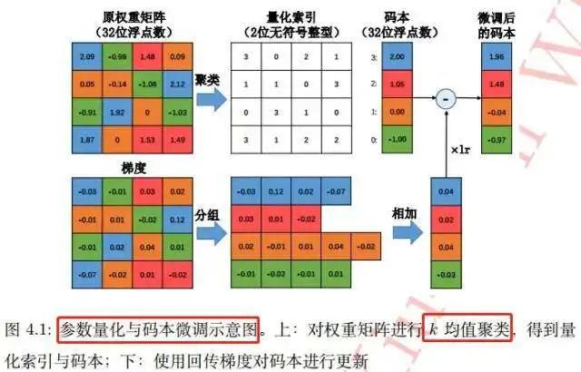 【深度学习】6种卷积神经网络压缩方法(图2)