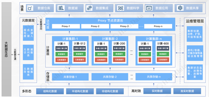 酷克数据亮相2024可信数据库发展大会以数智化创新助力产业发展(图2)