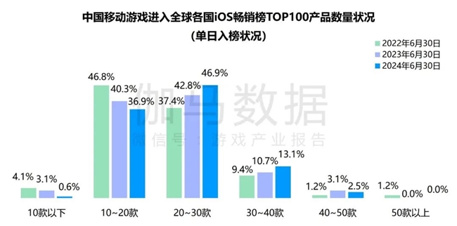 九游体育科技：竞争力报告：中国占全球头部上市游戏企业34%但价值被低估(图2)