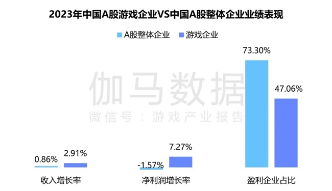 九游体育科技：竞争力报告：中国占全球头部上市游戏企业34%但价值被低估(图11)