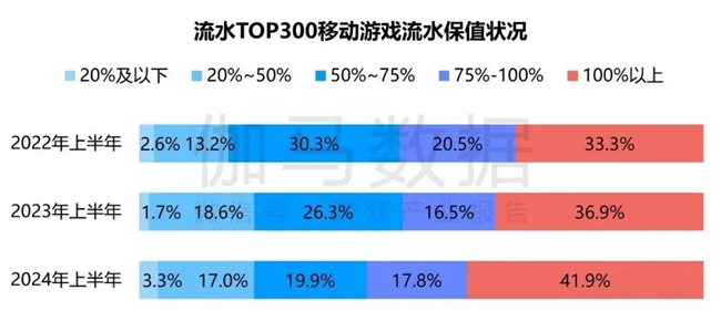 九游体育科技：竞争力报告：中国占全球头部上市游戏企业34%但价值被低估(图13)