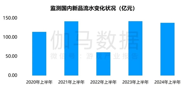 九游体育科技：竞争力报告：中国占全球头部上市游戏企业34%但价值被低估(图14)