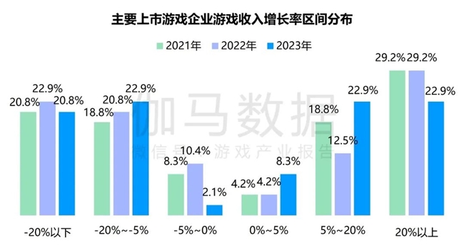 九游体育科技：竞争力报告：中国占全球头部上市游戏企业34%但价值被低估(图12)