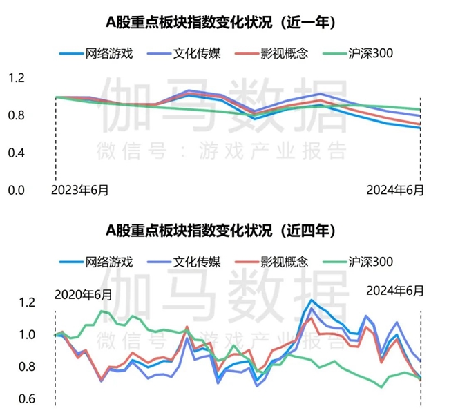 九游体育科技：竞争力报告：中国占全球头部上市游戏企业34%但价值被低估(图15)