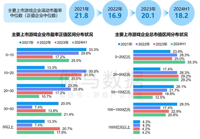 九游体育科技：竞争力报告：中国占全球头部上市游戏企业34%但价值被低估(图16)