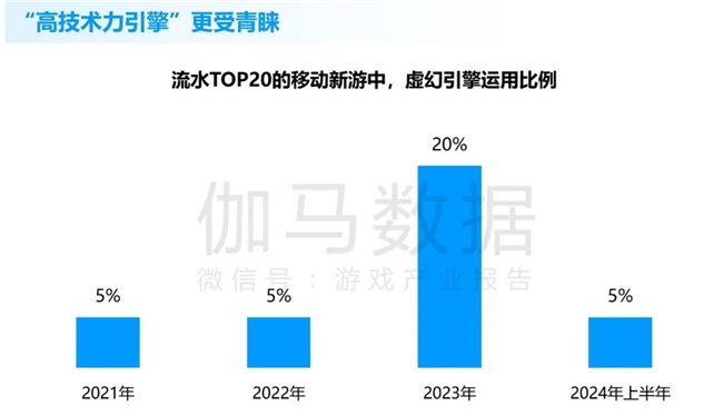 九游体育科技：竞争力报告：中国占全球头部上市游戏企业34%但价值被低估(图17)