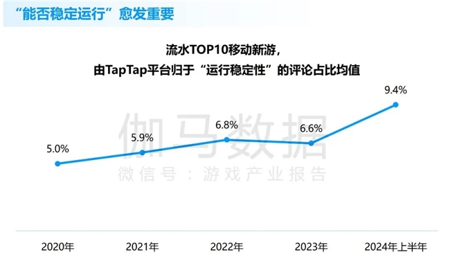 九游体育科技：竞争力报告：中国占全球头部上市游戏企业34%但价值被低估(图18)