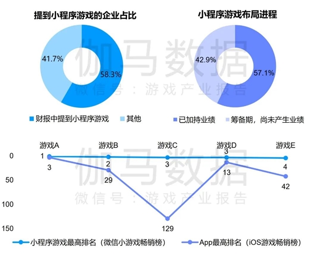 九游体育科技：竞争力报告：中国占全球头部上市游戏企业34%但价值被低估(图19)