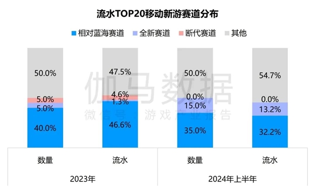 九游体育科技：竞争力报告：中国占全球头部上市游戏企业34%但价值被低估(图23)