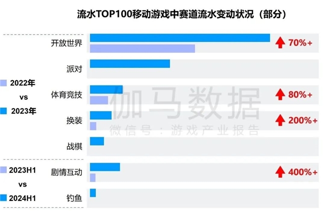 九游体育科技：竞争力报告：中国占全球头部上市游戏企业34%但价值被低估(图24)