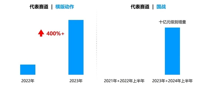 九游体育科技：竞争力报告：中国占全球头部上市游戏企业34%但价值被低估(图25)