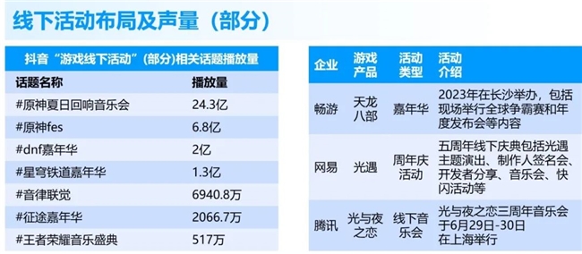 九游体育科技：竞争力报告：中国占全球头部上市游戏企业34%但价值被低估(图26)