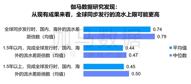 九游体育科技：竞争力报告：中国占全球头部上市游戏企业34%但价值被低估(图29)