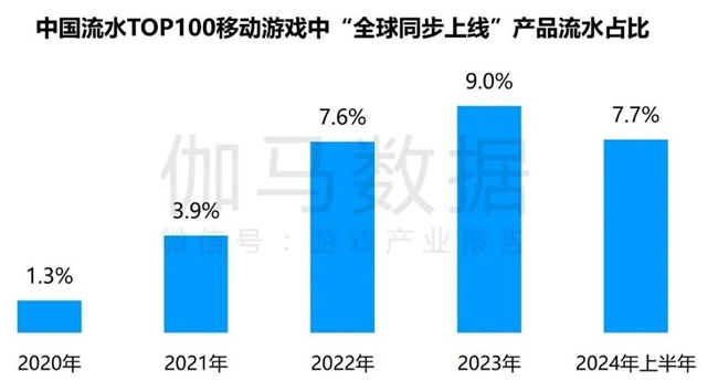 九游体育科技：竞争力报告：中国占全球头部上市游戏企业34%但价值被低估(图28)