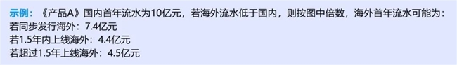 九游体育科技：竞争力报告：中国占全球头部上市游戏企业34%但价值被低估(图30)