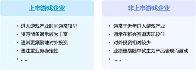 九游体育科技：竞争力报告：中国占全球头部上市游戏企业34%但价值被低估(图31)