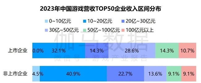 九游体育科技：竞争力报告：中国占全球头部上市游戏企业34%但价值被低估(图33)