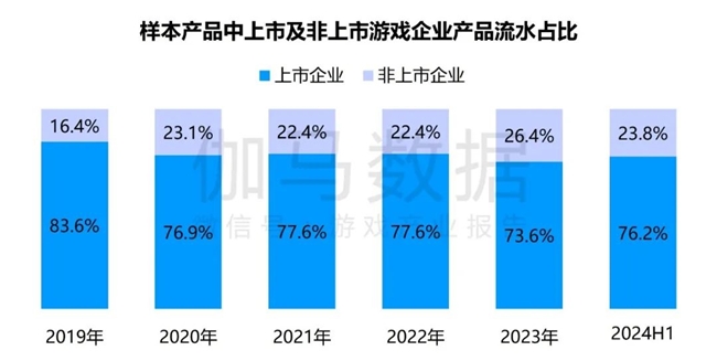 九游体育科技：竞争力报告：中国占全球头部上市游戏企业34%但价值被低估(图34)