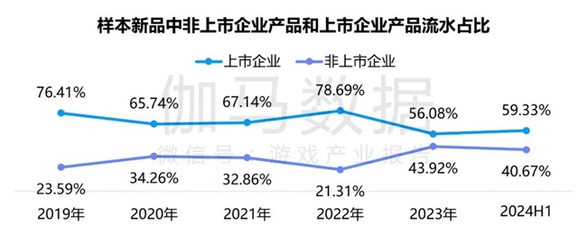 九游体育科技：竞争力报告：中国占全球头部上市游戏企业34%但价值被低估(图36)