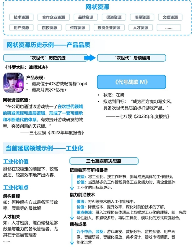 九游体育科技：竞争力报告：中国占全球头部上市游戏企业34%但价值被低估(图44)