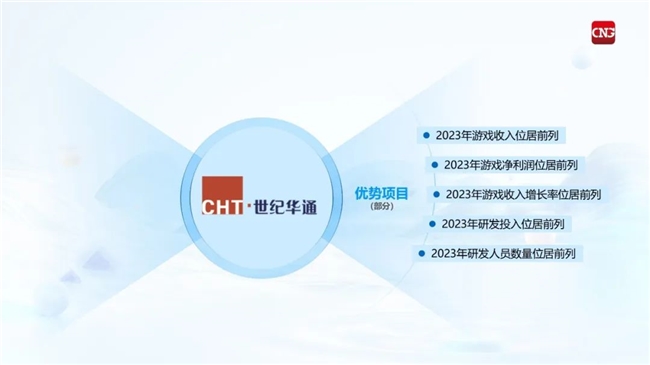 九游体育科技：竞争力报告：中国占全球头部上市游戏企业34%但价值被低估(图45)