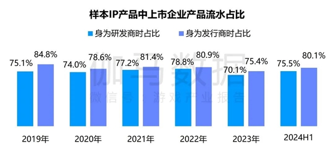 九游体育科技：竞争力报告：中国占全球头部上市游戏企业34%但价值被低估(图35)