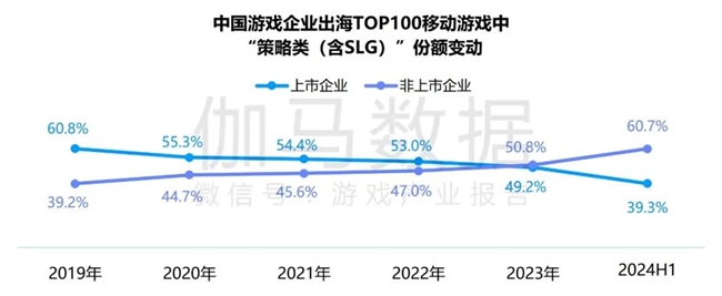 九游体育科技：竞争力报告：中国占全球头部上市游戏企业34%但价值被低估(图38)