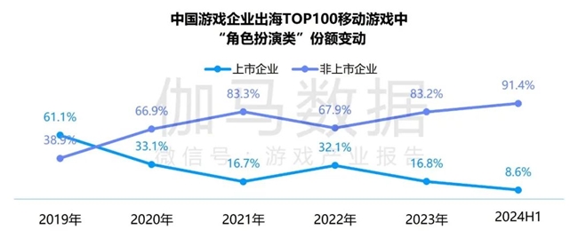 九游体育科技：竞争力报告：中国占全球头部上市游戏企业34%但价值被低估(图37)