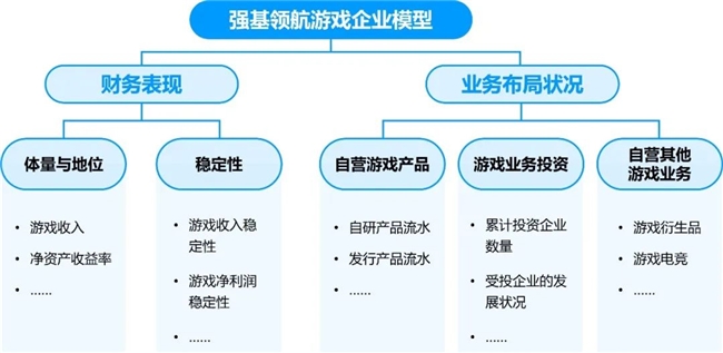 九游体育科技：竞争力报告：中国占全球头部上市游戏企业34%但价值被低估(图39)