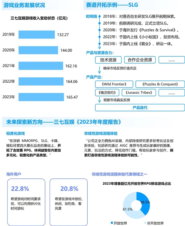 九游体育科技：竞争力报告：中国占全球头部上市游戏企业34%但价值被低估(图42)