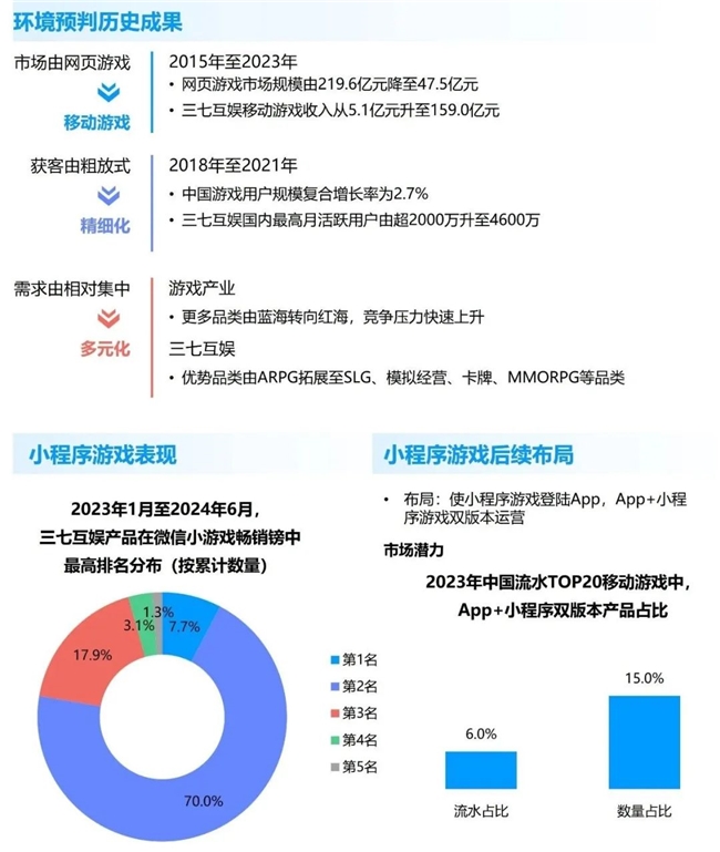 九游体育科技：竞争力报告：中国占全球头部上市游戏企业34%但价值被低估(图43)