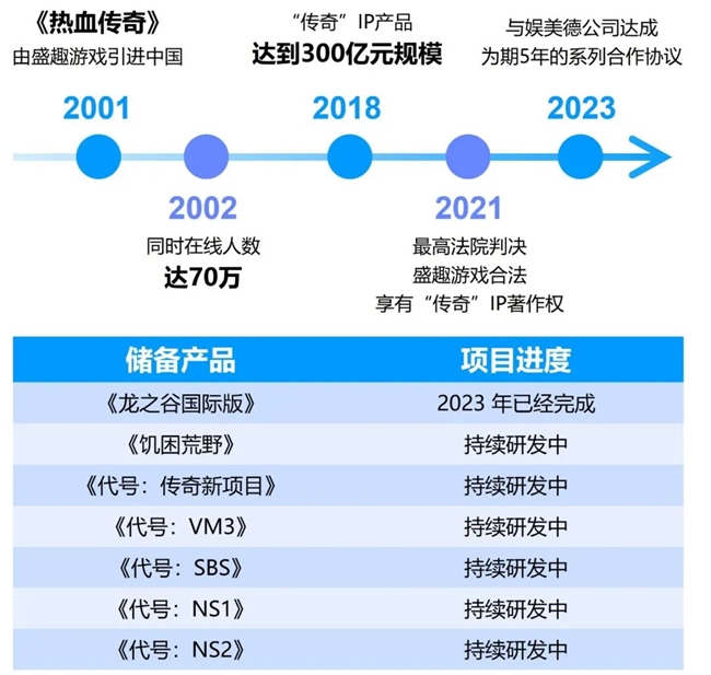 九游体育科技：竞争力报告：中国占全球头部上市游戏企业34%但价值被低估(图46)