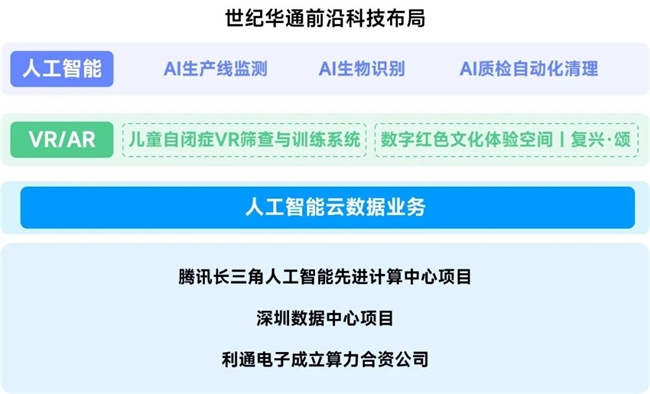 九游体育科技：竞争力报告：中国占全球头部上市游戏企业34%但价值被低估(图48)