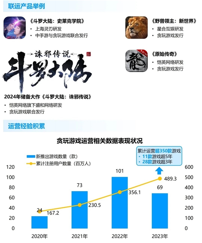 九游体育科技：竞争力报告：中国占全球头部上市游戏企业34%但价值被低估(图51)