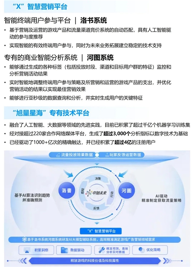 九游体育科技：竞争力报告：中国占全球头部上市游戏企业34%但价值被低估(图52)