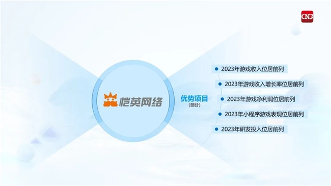 九游体育科技：竞争力报告：中国占全球头部上市游戏企业34%但价值被低估(图54)