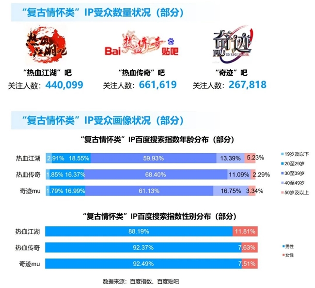 九游体育科技：竞争力报告：中国占全球头部上市游戏企业34%但价值被低估(图55)