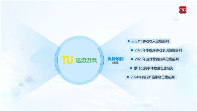 九游体育科技：竞争力报告：中国占全球头部上市游戏企业34%但价值被低估(图58)