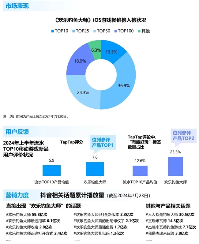 九游体育科技：竞争力报告：中国占全球头部上市游戏企业34%但价值被低估(图59)