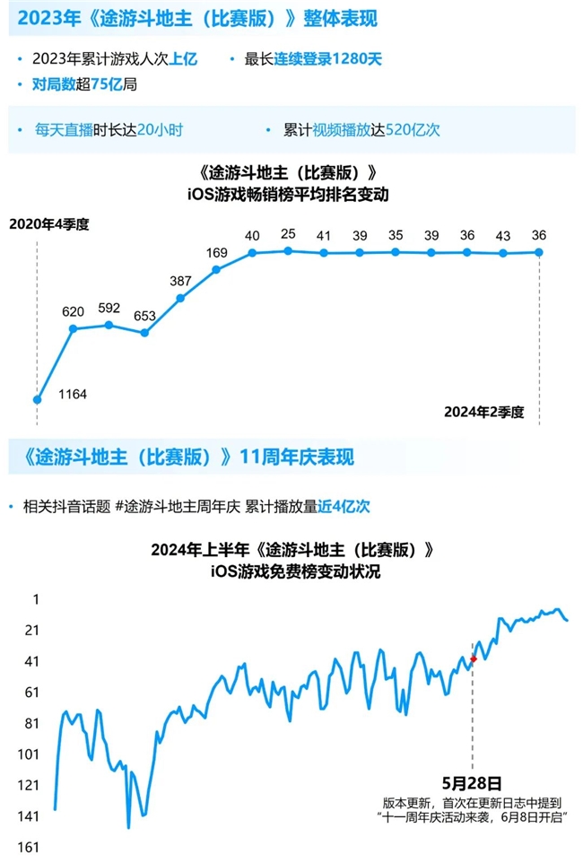 九游体育科技：竞争力报告：中国占全球头部上市游戏企业34%但价值被低估(图60)