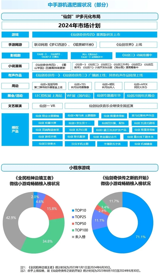 九游体育科技：竞争力报告：中国占全球头部上市游戏企业34%但价值被低估(图65)