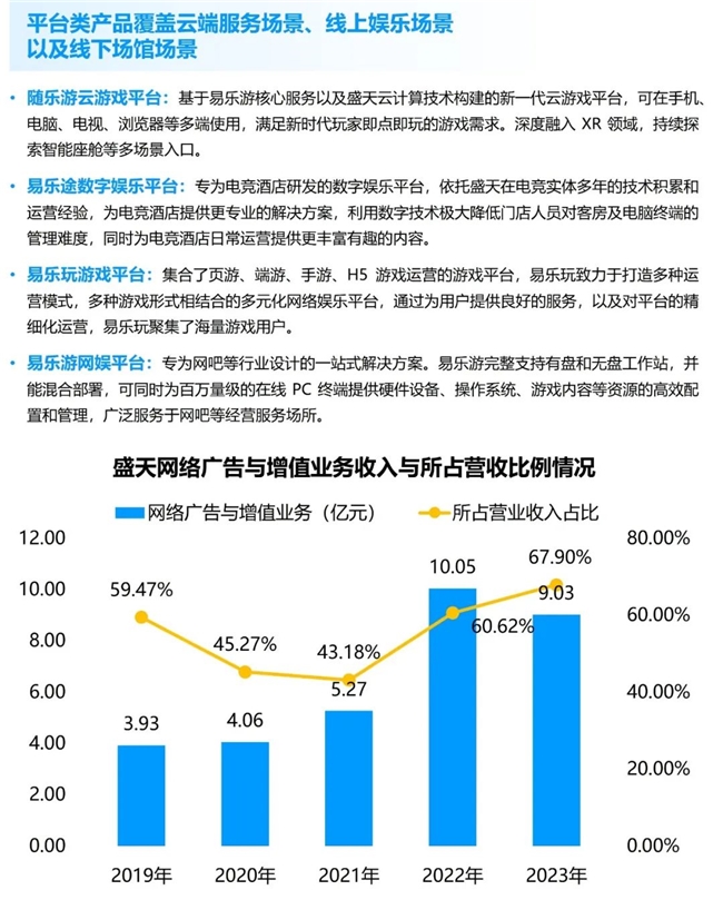 九游体育科技：竞争力报告：中国占全球头部上市游戏企业34%但价值被低估(图71)