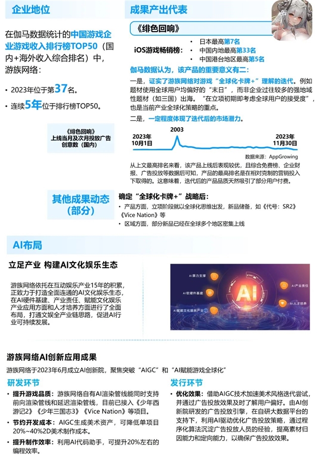 九游体育科技：竞争力报告：中国占全球头部上市游戏企业34%但价值被低估(图67)