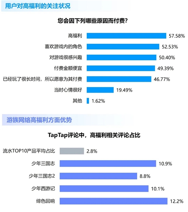 九游体育科技：竞争力报告：中国占全球头部上市游戏企业34%但价值被低估(图68)