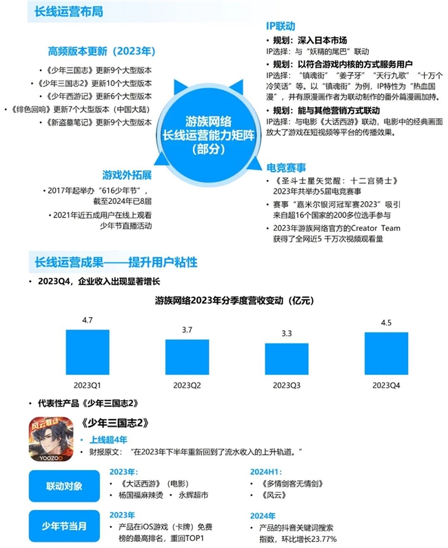 九游体育科技：竞争力报告：中国占全球头部上市游戏企业34%但价值被低估(图69)