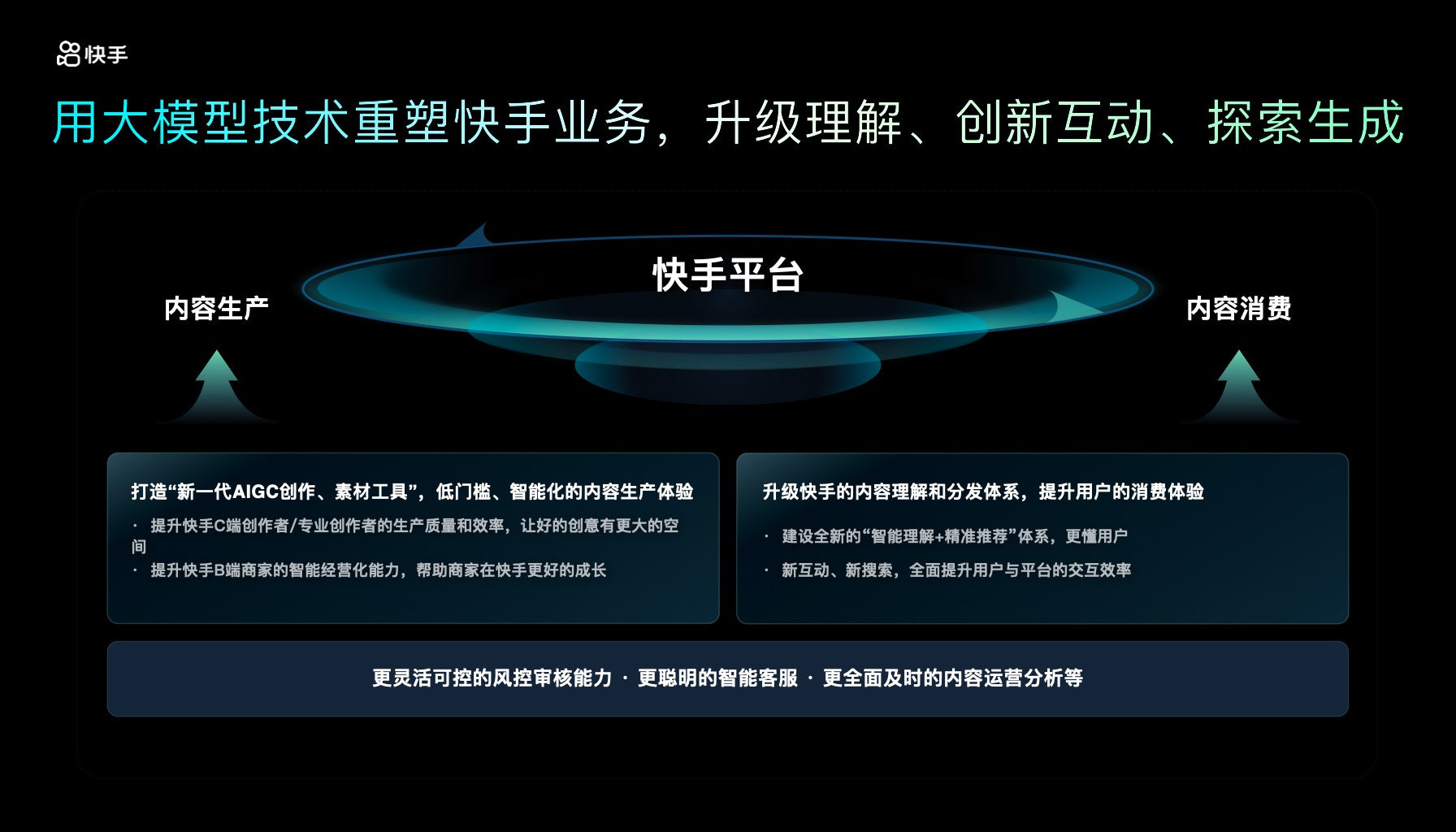 九游智能体育科技：快手出席2024中国多媒体大会：AI驱动多媒体创新构建AI产学研生态(图2)