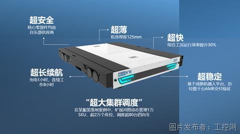 九游体育：国内首张！旷视四向车系统获SGS颁发的CE全指令认证(图4)