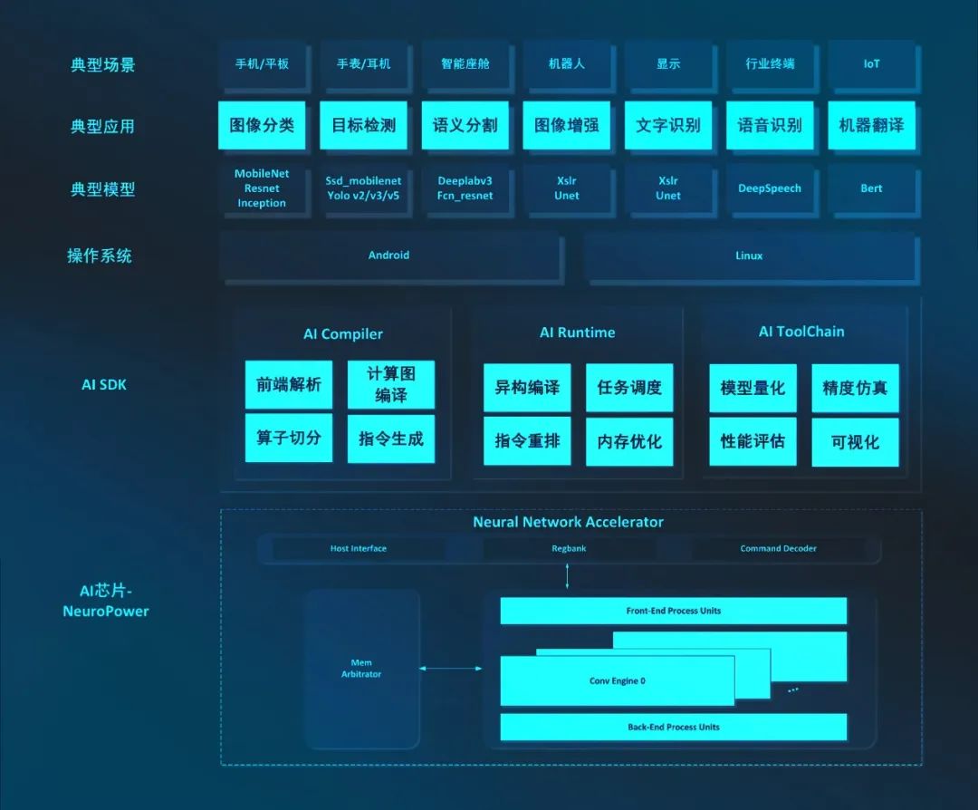 MWC2024以AI赋能全新体验紫光展锐助推端侧AI技术创新(图2)