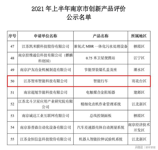 智库智能四向穿梭机器人、智能行车接连入列权威榜单(图3)