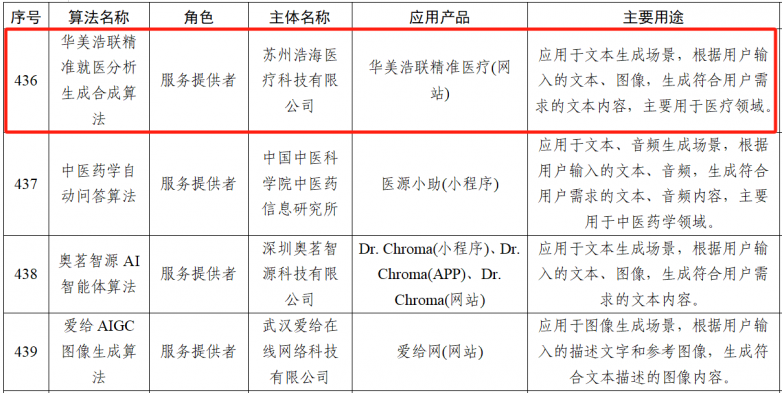 华美浩联「精准就医分析系统」荣登第七批深度合成服务算法备案名单(图2)